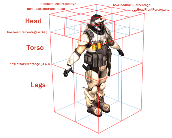 ../../_images/CharacterPrimerHitBoxOverview.png