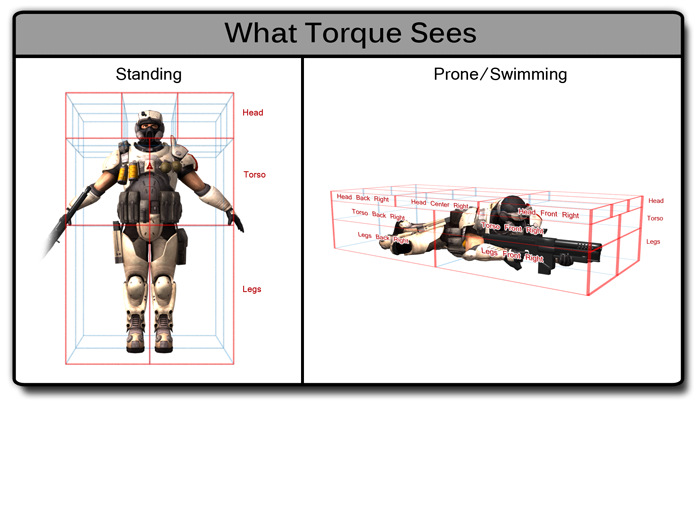 ../../_images/CharacterPrimerHitBoxRescale.png