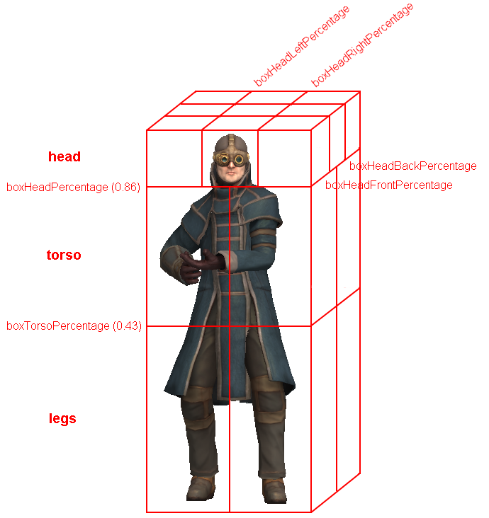 ../../_images/player_damageloc.png